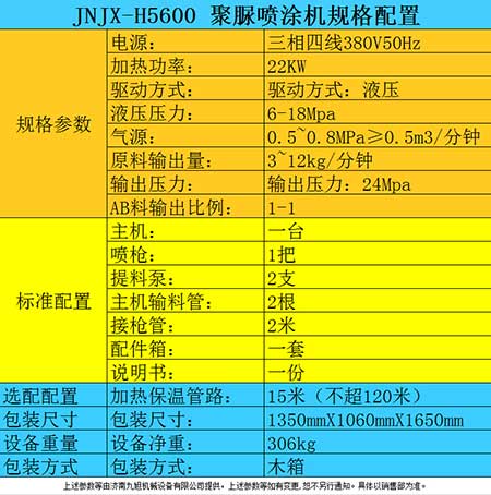 防腐涂料噴涂機器(圖2) 防腐涂料噴涂機器參數(shù)表